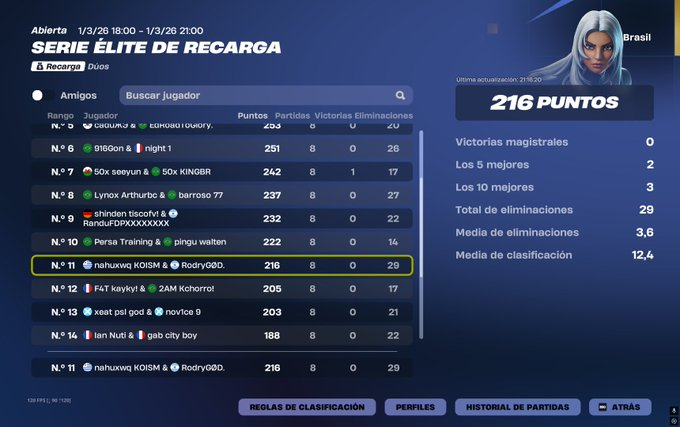 RodryGØD. tweet media