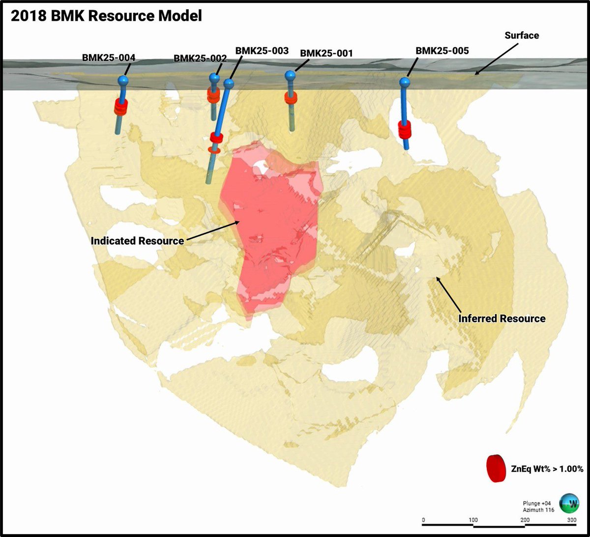 murchisonminer's tweet photo. At our Zn-Cu-Ag-Au VMS deposit in Saskatchewan, every single hole hit in a recent 853m drill program. New gold &amp; silver zones just discovered. Results demonstrate near-surface open pit potential - intersections occurred at less than 150 m depth. Early days. $MUR.V $MURMF #PDAC https://t.co/7tjbDfqyTh