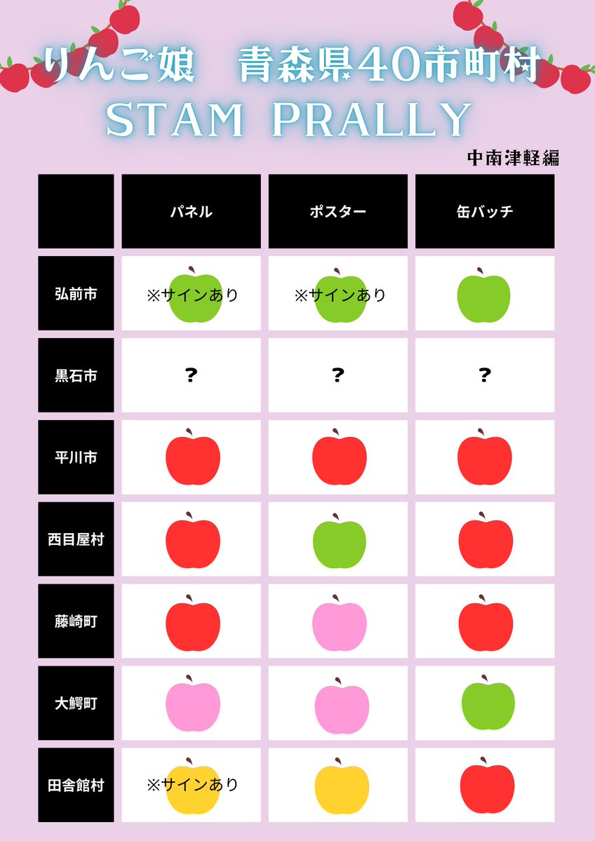 ringomusic_sf @ringomusic_info ＼#りんご娘スランプラリー 更新／ 2