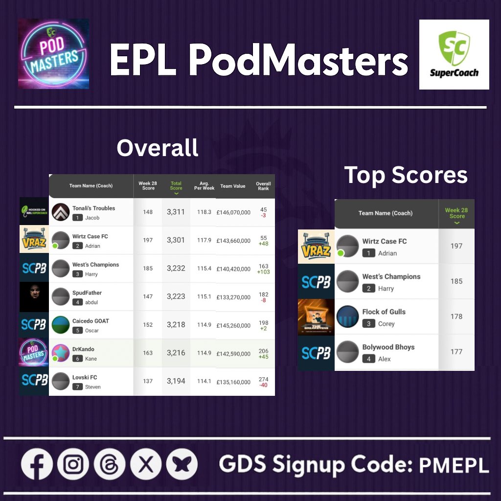 Supercoach PodMasters tweet media