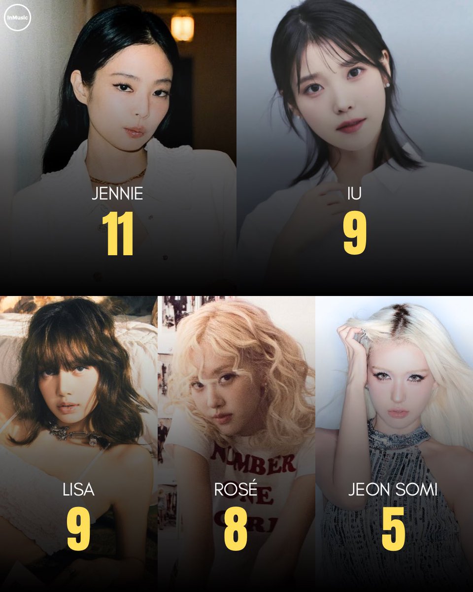 Female K-pop soloists with the most songs surpassing 100 million streams on Spotify: