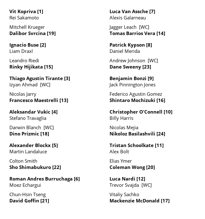 Tennis Draws tweet media