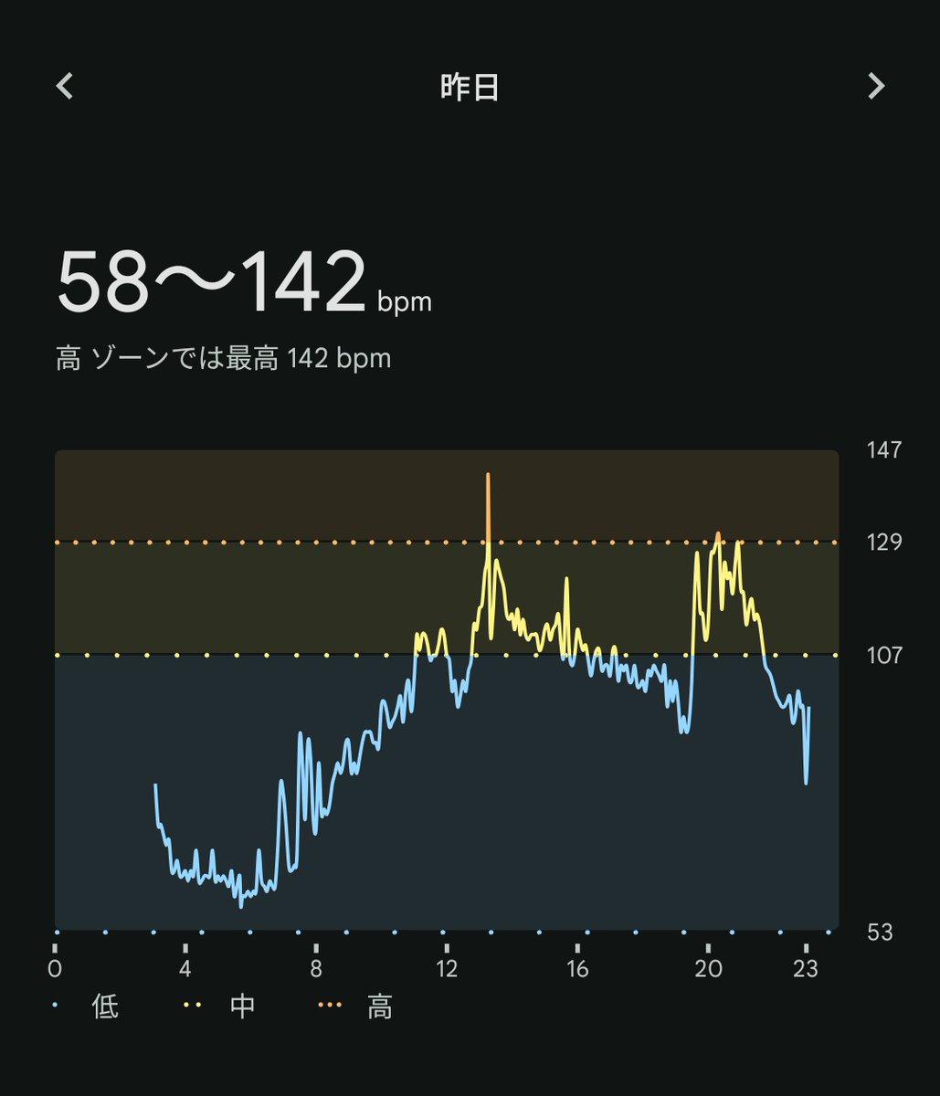 myamyu's tweet photo. これがフクトン……!!!!
心拍数最大のところ、じゃんけん大会の15分前だった。(笑)
マイクテストが一番運動になることの証明!!!
#HOOKEDON https://t.co/ynPUhVPrv8