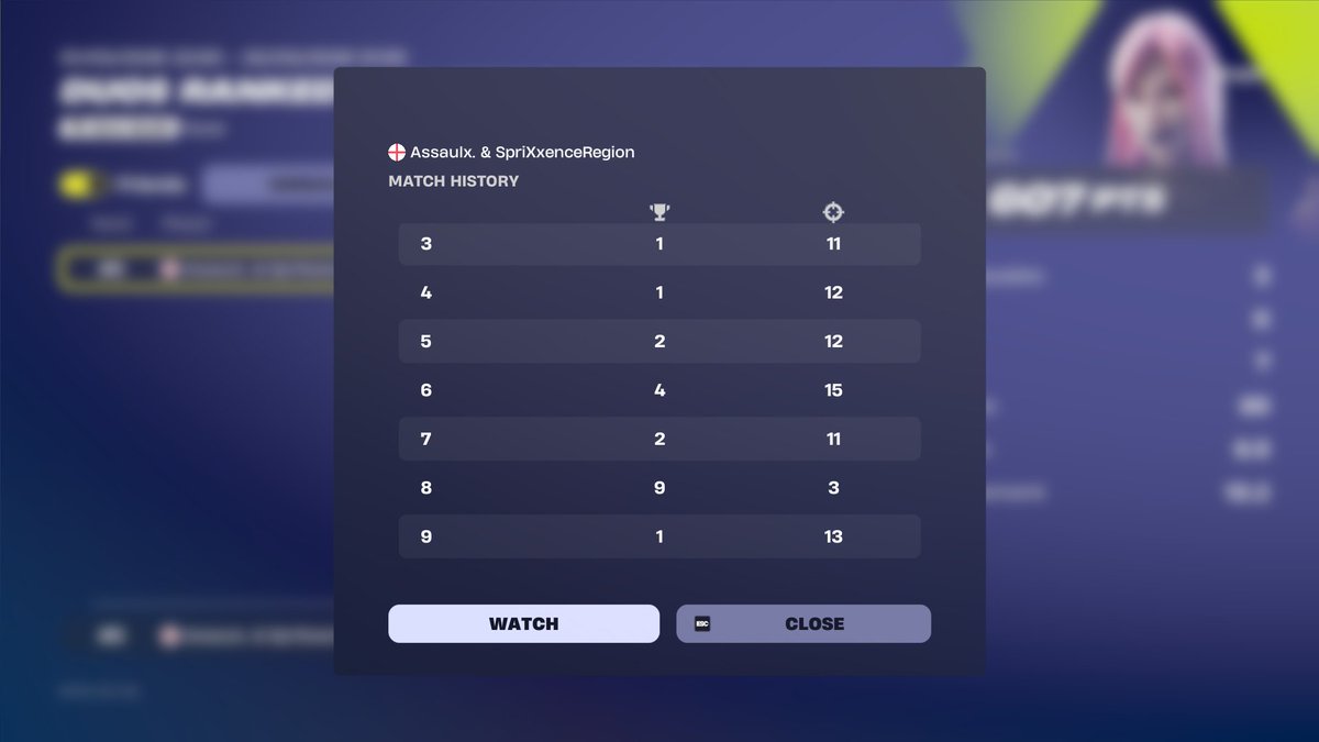 🏅5th Place in BRAZIL UNREAL ZB DUOS RANKED CUP w/<a href="/assaulx/">Assaulx</a>