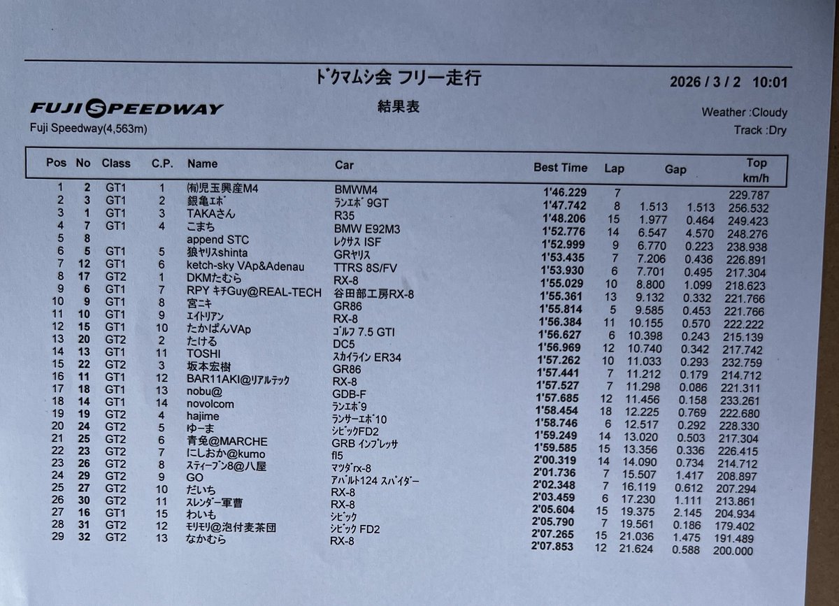 DKM CHALLENGE　ドクマムシ走行会 tweet media