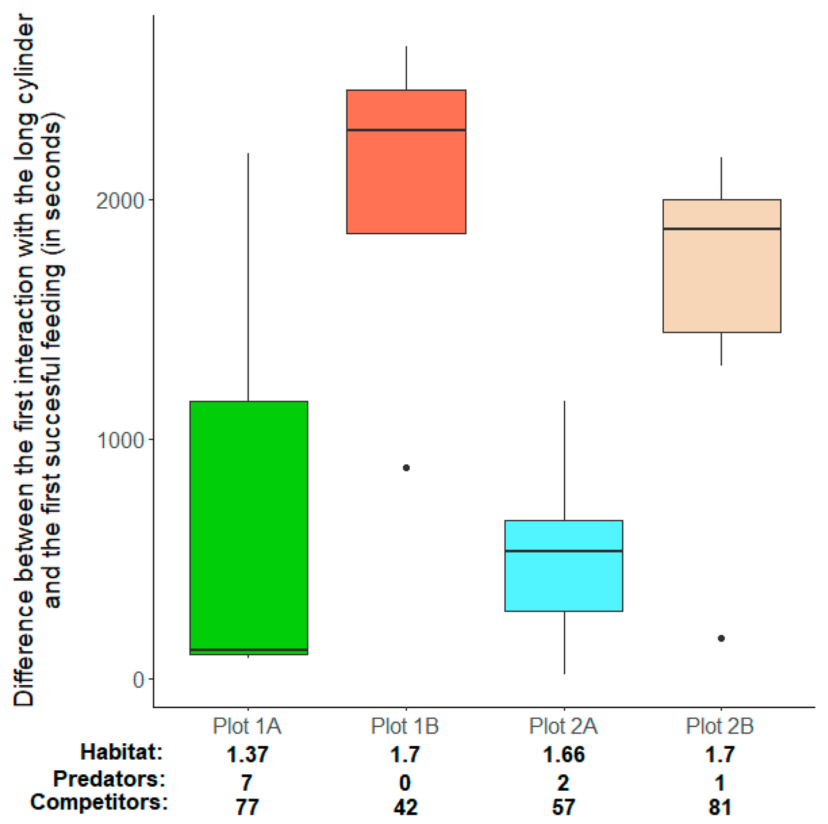 Fishes_MDPI's tweet photo. 🐟#HighlyCited paper in #Fishes!

Estimating Cognitive Ability in the Wild: Validation of a Detour Test Paradigm Using a Cichlid Fish (Neolamprologus pulcher)
👉https://t.co/fyCGr4uqpt

💦#inhibitorycontrol #cooperativebreeding #sociality #habitatcomplexity https://t.co/dtu208kWOx