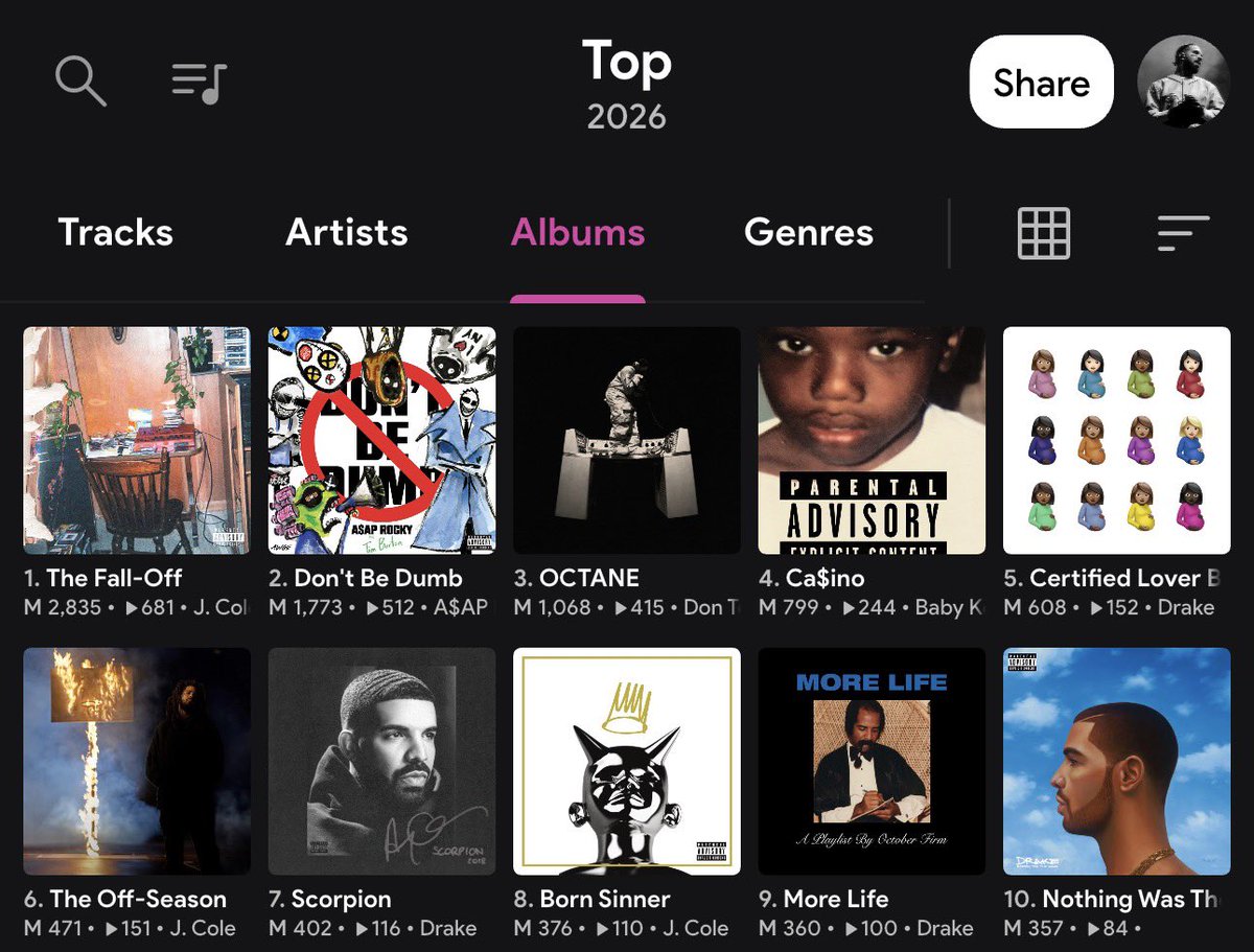 Top 10 most played albums of 2026 so far