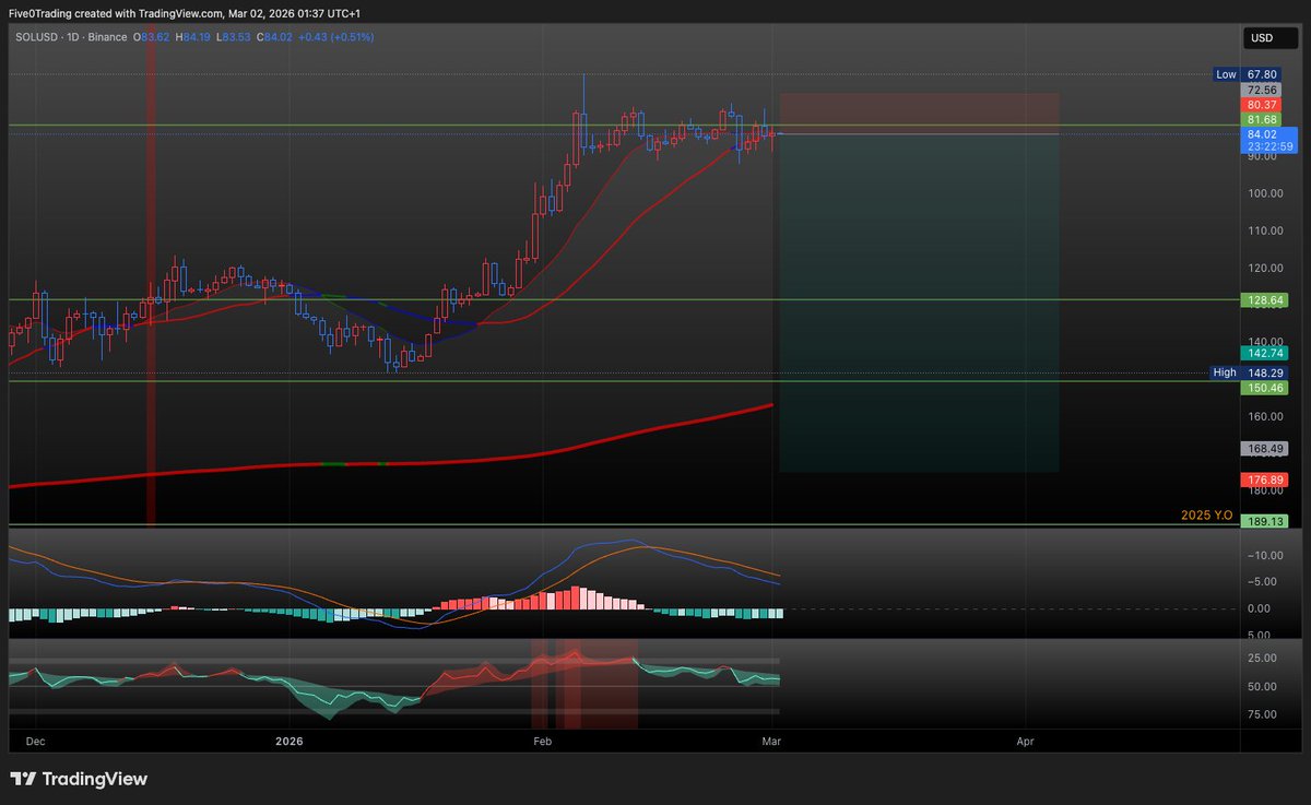 5.0 INVERTED.BULL 🙃 tweet media