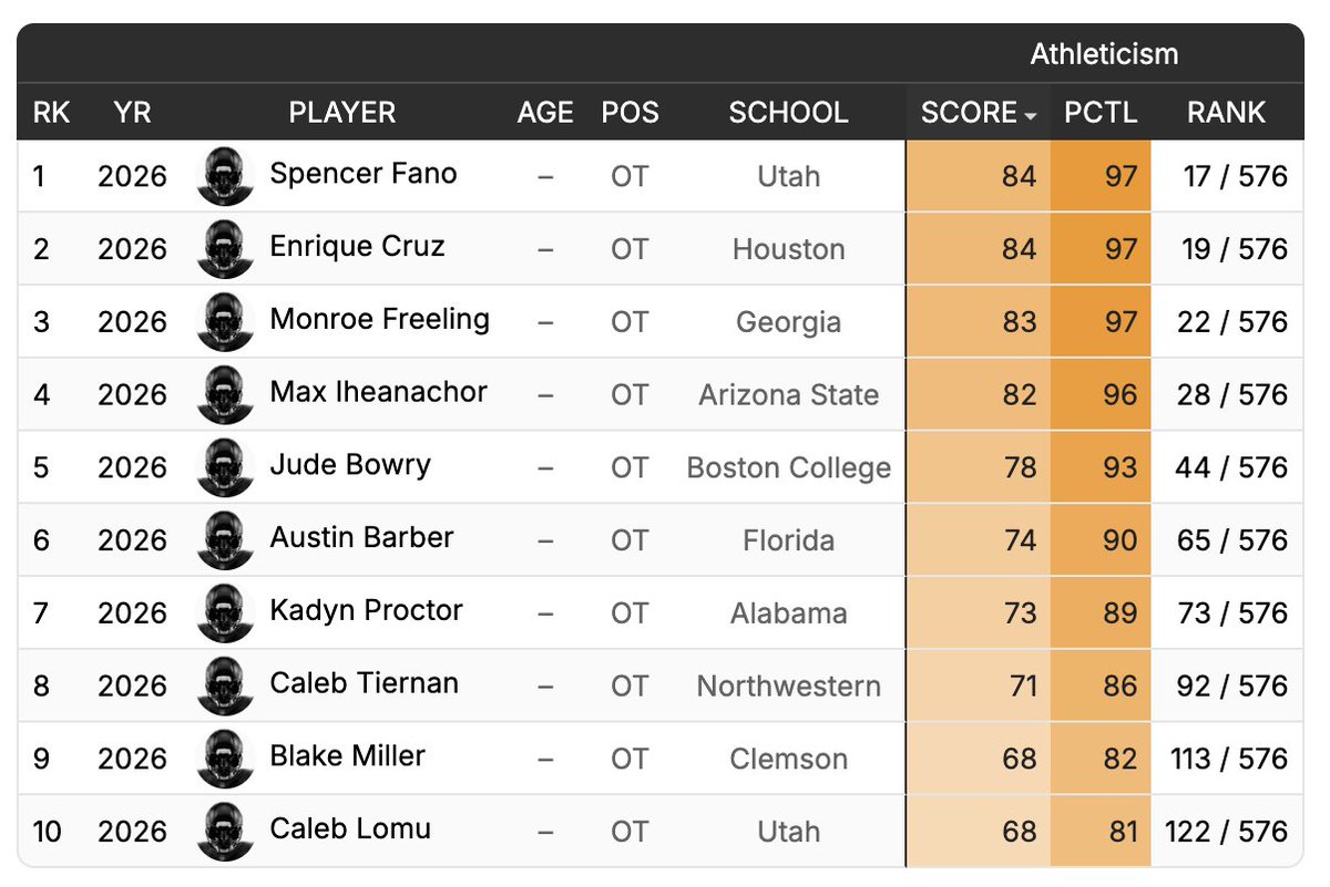 Box Score Scout tweet media