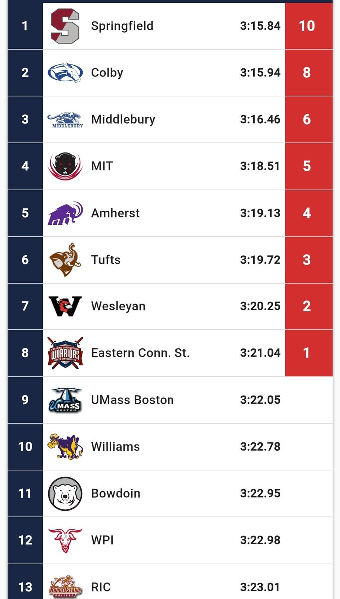 Coach Chabs tweet media