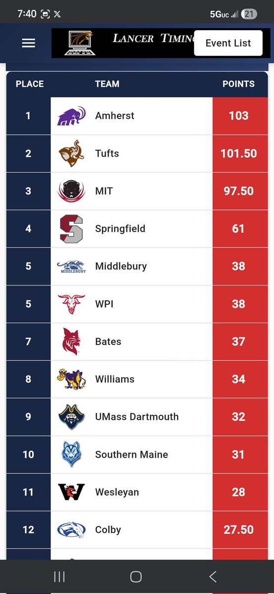 Coach Chabs tweet media