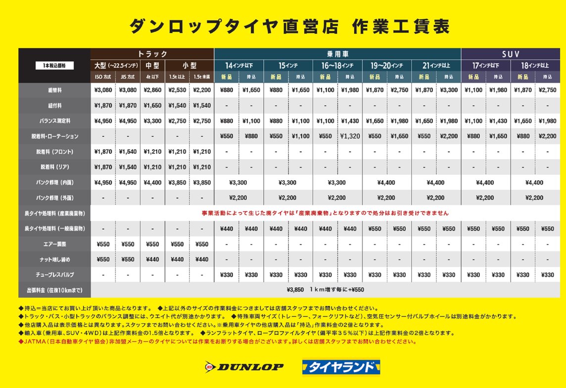 b22080's tweet photo. 作業工賃改定のお知らせ
誠に勝手ながら2026年3月1日より
作業工賃��改定させて頂きます
安全を最優先としたタイヤ交換作業の
品質維持・向上を継続するため、価格改定とさせていただきます
皆様には大変ご不便とご迷惑をお掛けいたしますが
なにとぞご理解とご協力を賜りますようお願い申し上げます。 https://t.co/TNufRKKQpm