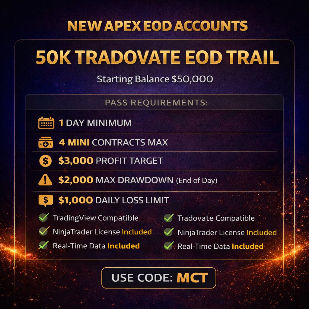 Motion_Capital's tweet photo. New APEX Trader funding!   

EOD drawdown &amp; NO payout denials!  
Code:  MCT  
For 90% off

@ApexTradeFund 
#APEXTRADERFUNDING
#NQ_F 
#NQ 
#ES https://t.co/z1P7wTiKGy