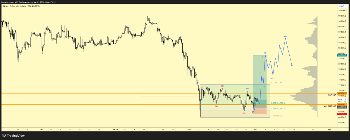 ₿ A L O tweet media
