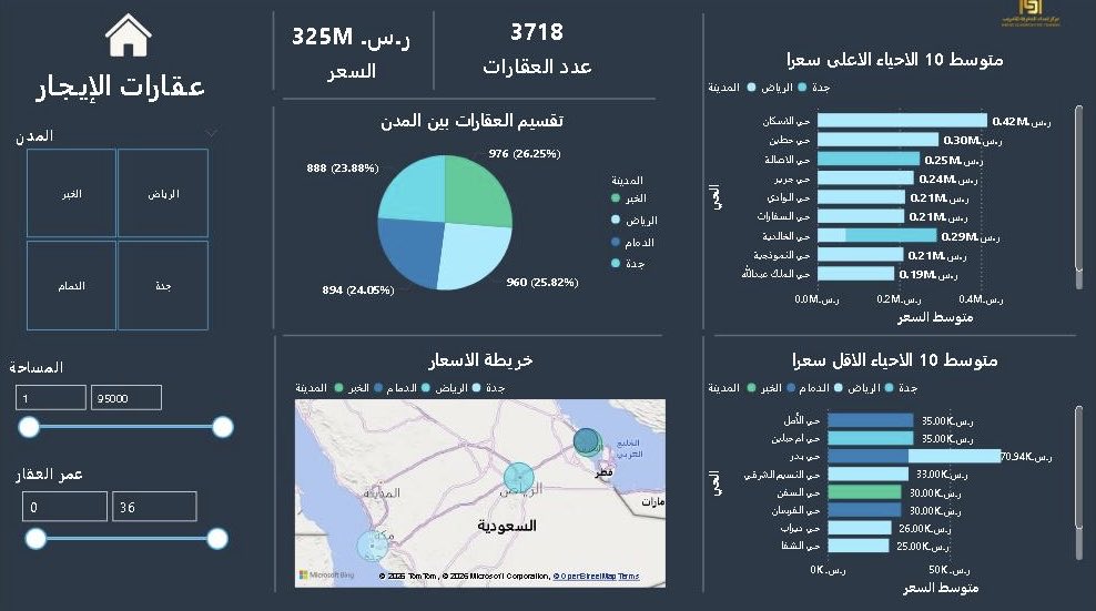 ak2468a's tweet photo. @emdadalmarefa @emdadalmarefa2 #اكسل_امداد #بور_بي_اي_امداد
@emdadalmarefa https://t.co/8ols4tXOfn