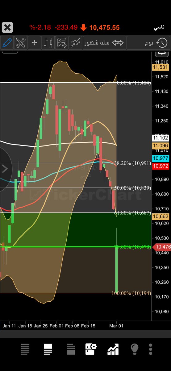 تاسي 1-3-2026
حرب 28-2-3026