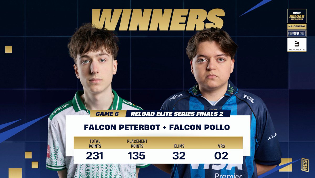 come on <a href="/FNCompetitive/">Fortnite Competitive</a> that’s Falcon Pollo 😭