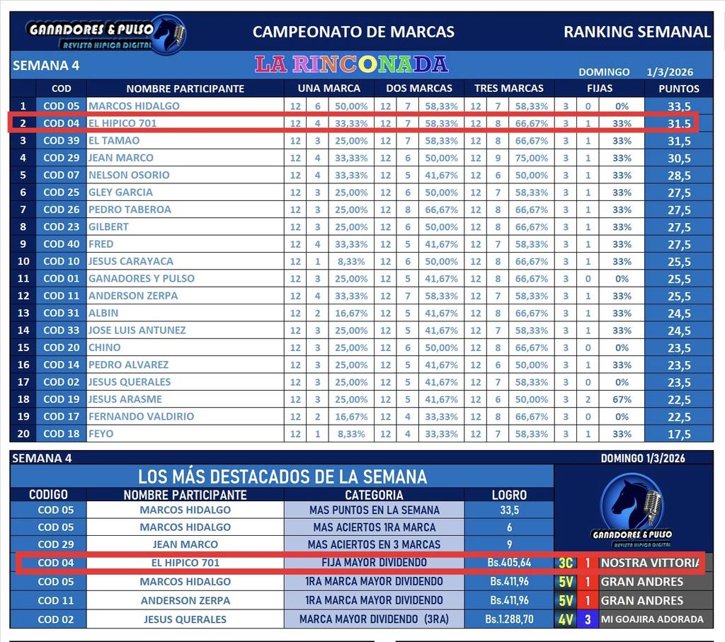 Folleto EA-El_Hípico701™ tweet media