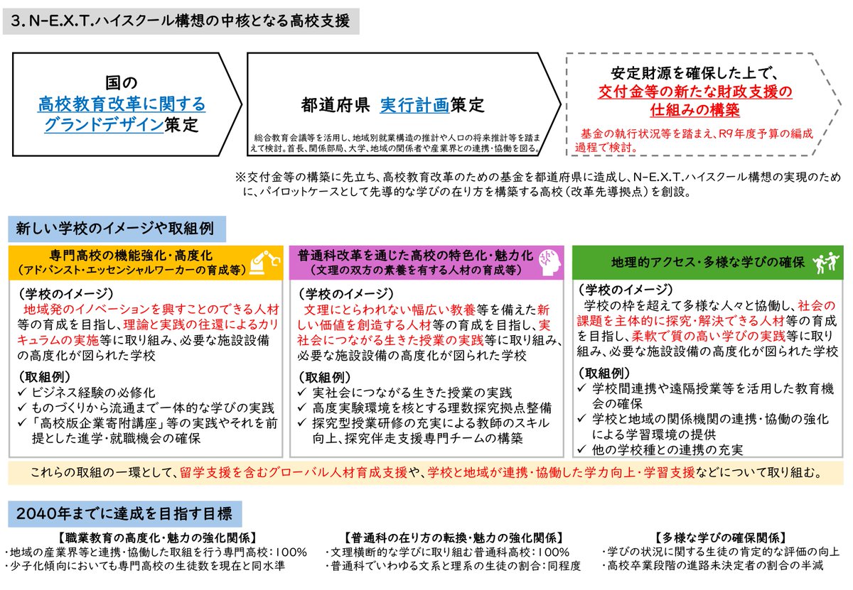 文部科学省は、高校教育改革に関する基本方針（グランドデザイン）を 
