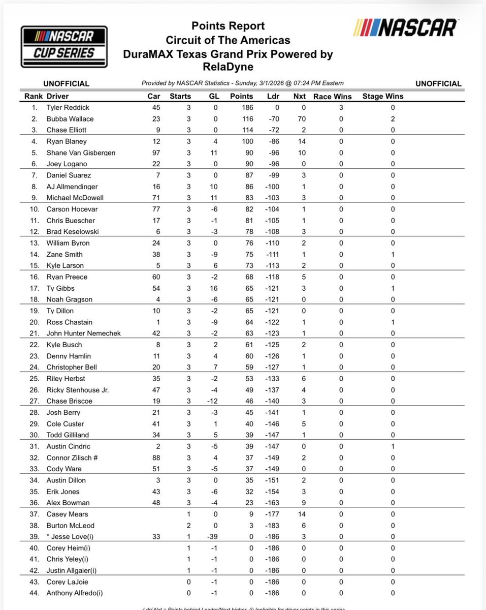 Bob Pockrass tweet media