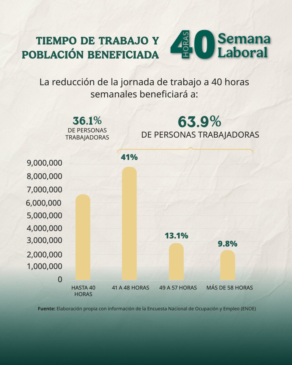 Procuraduría Federal de la Defensa del Trabajo tweet media