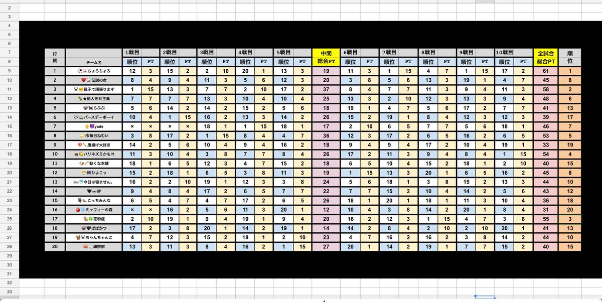 みぃㄘｬ🐰🤍 tweet media