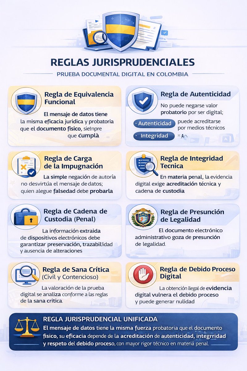 juridicascol's tweet photo. REGLAS JURISPRUDENCIALES - PRUEBA DOCUMENTAL DIGITAL.

✍️ ¿DESEAS ESTAR ACTUALIZADO A DIARIO DE TODA LA JURISPRUDENCIA DEL PAIS? SUSCRIBETE 👉 https://t.co/BfjLIlBhtB https://t.co/u9ubAjsr2A