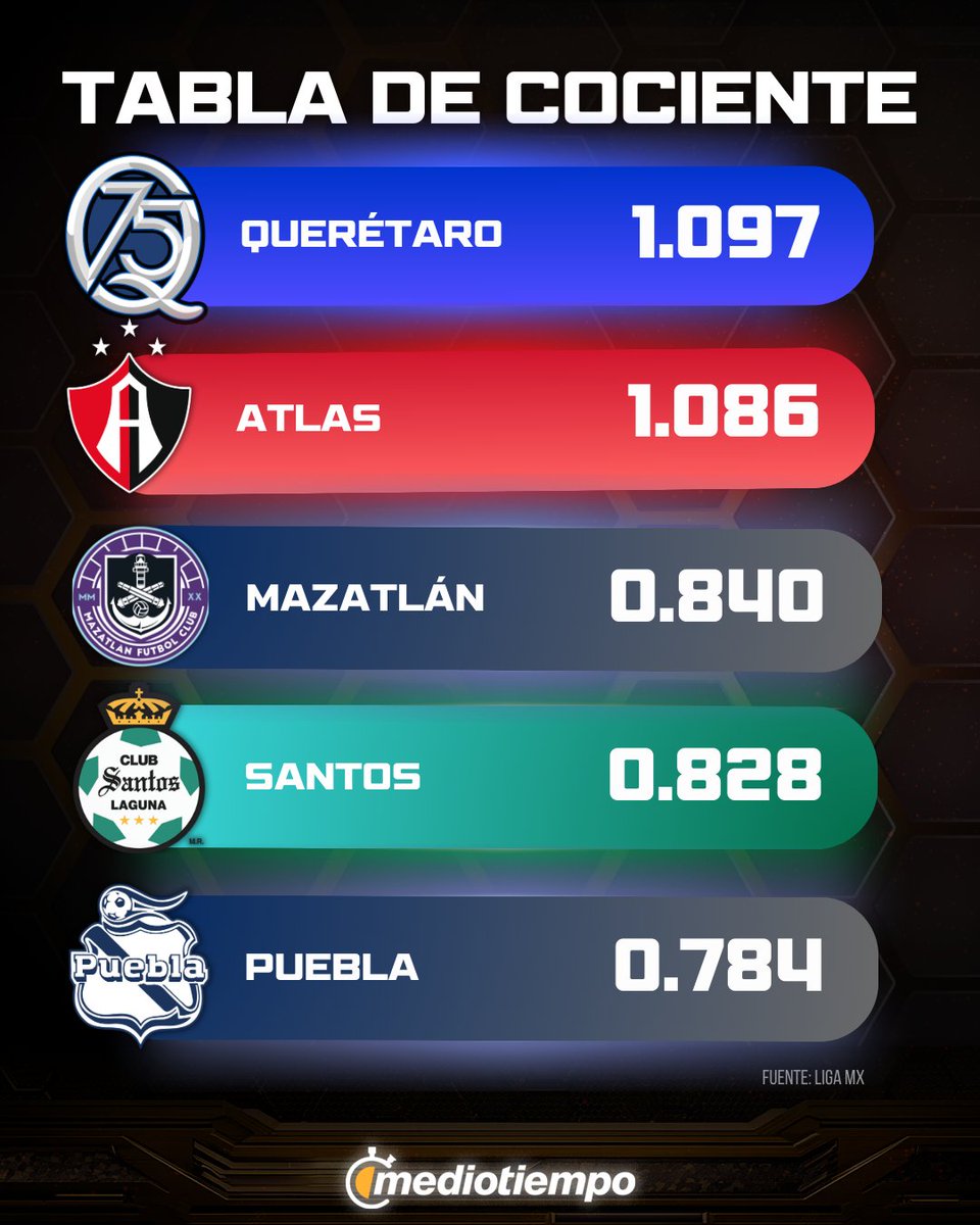 MedioTiempo tweet media