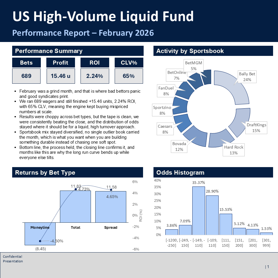 February Performance Report. (Demand this from your Pick Service ...