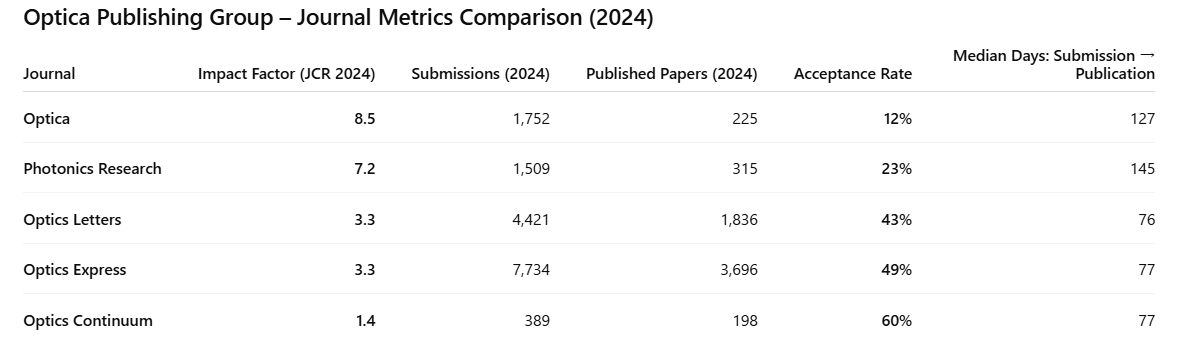 Comb Lab tweet media