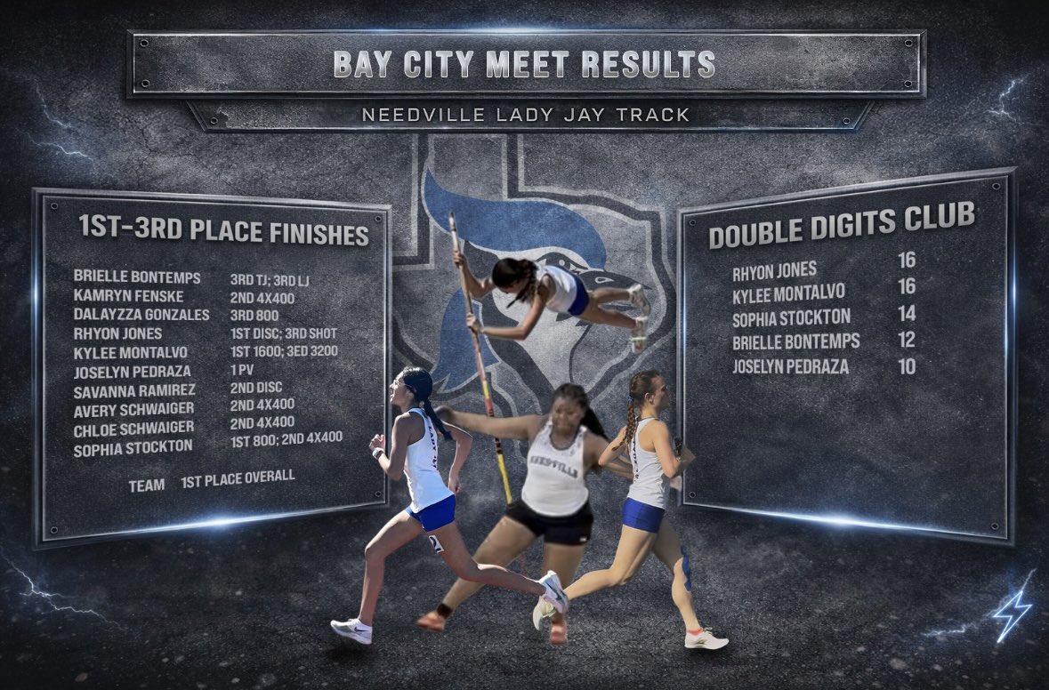 ladyjaytrack's tweet photo. https://t.co/6qbGTpzFhU