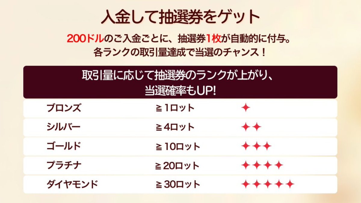 ebc_trading's tweet image. ＼キャンペーン締切まであとわずか📣‼／
最新 iPhone 17 Pro Max など豪華賞品が当たる🌸
EBC早春キャンペーン、今週末で終了です。
✅取引量に応じて当選確率アップ⇑
🏃‍♂️まだ参加していない方はお急ぎを！

詳細＆参加はこちら▶️
velaads.com/lucky-draw2026…

#EBC #FX初心者 #キャンペーン開催中