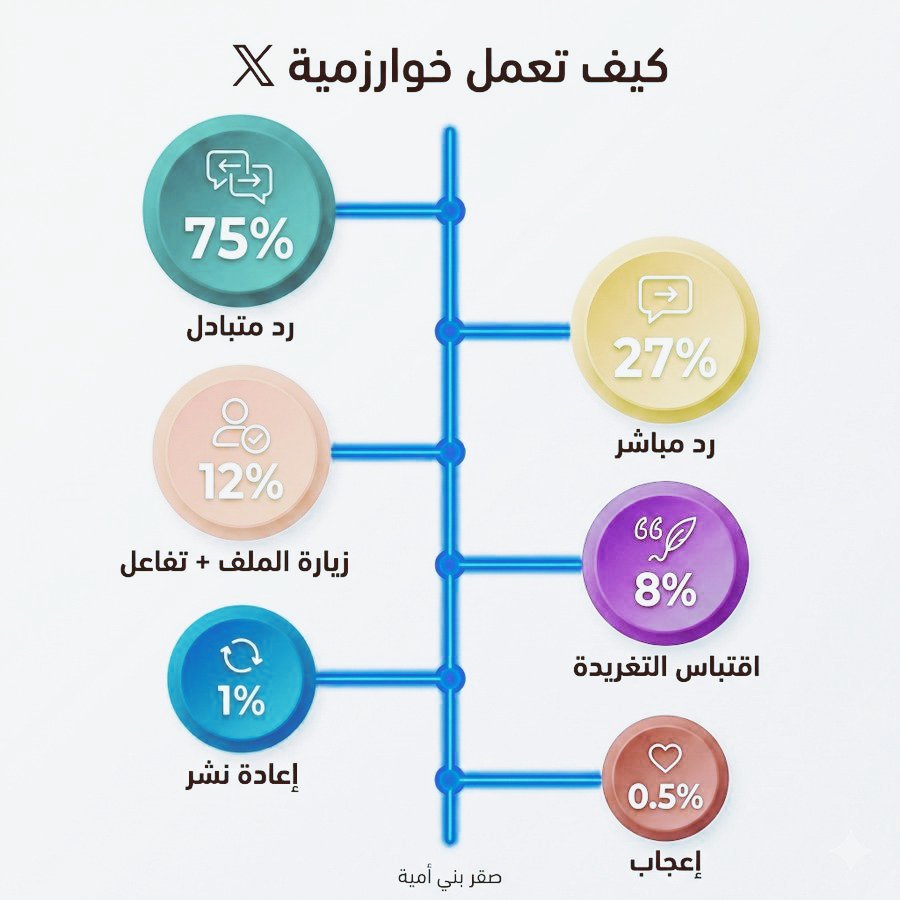 اعمل الذي تريد الاصدقاء او متابعين يعملوه معك 
 تكون انت كريم النفس ويأتي الخير لك ضعفين وإن لم أو تأخروا  يعملو معك لن تخسر🔄☑️😇 شي
تويتر🤍 جعلت الجميع يستفيد بضغط زر اعجبني او تعليق او 🔄 لماذا نتاكسل مع اصدقائك شارك الموضوع #الكويت_خط_احمر
