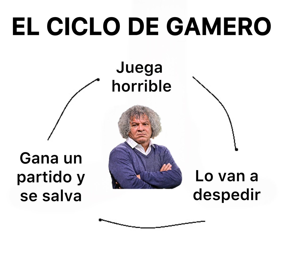 Me lo sé de memoria