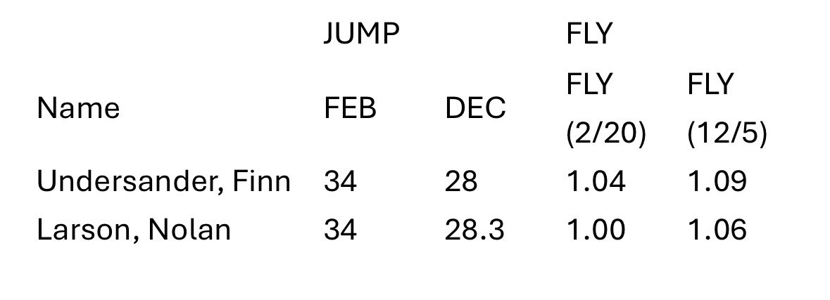 Centennial Cougar Football tweet media