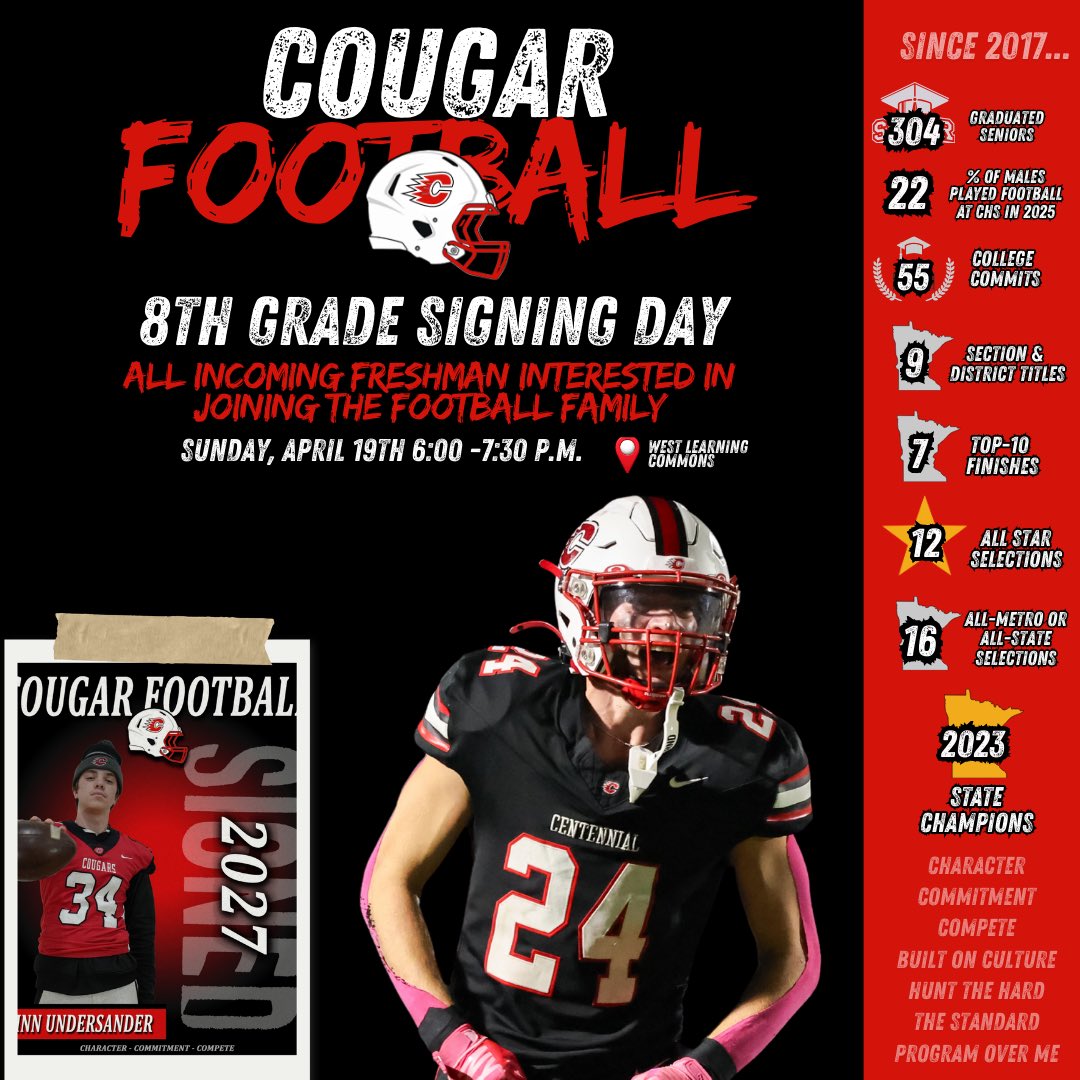 Centennial Cougar Football tweet media