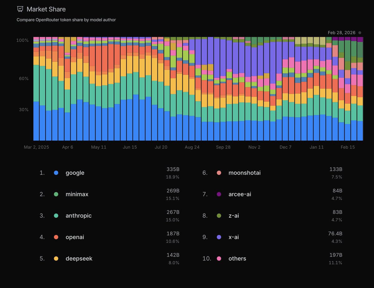 Lucas Atkins tweet media