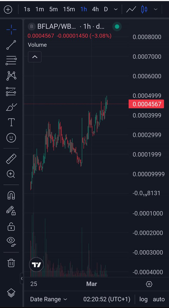 $bubbleflap is a gem. 

The dev team <a href="/BubbleFlapFun/">BubbleFlap</a> is doing a great job. It has a stronger momentum building up. 

It’s already listed on <a href="/coingecko/">CoinGecko</a>. A formal application has been submitted to be listed on  <a href="/CoinMarketCap/">CoinMarketCap</a> 

Already on <a href="/kucoincom/">KuCoin</a>  Alpha and soon spot listing.

I