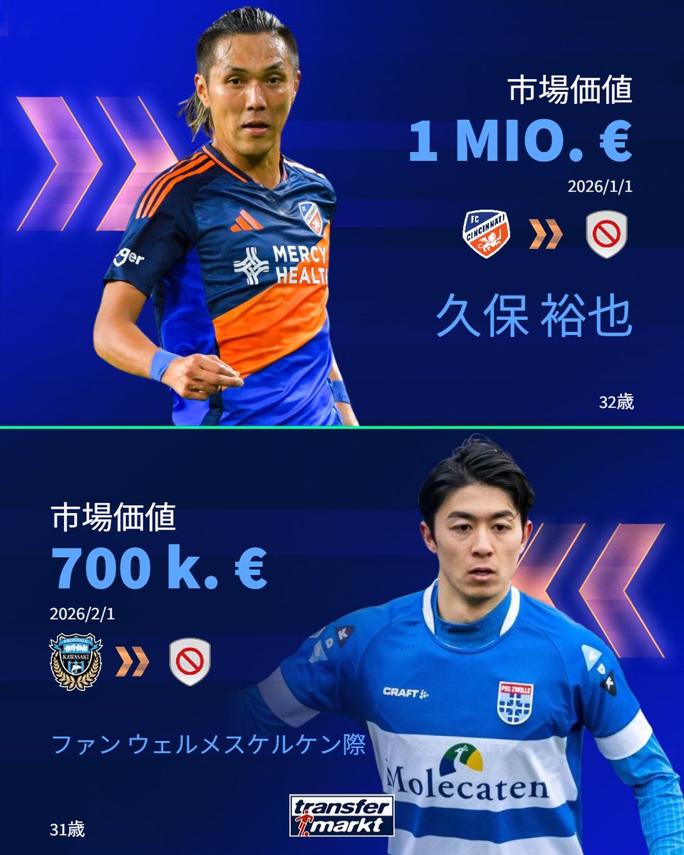 現在無所属の主な日本人選手はこちら🎌
▶️transfermarkt.jp/spieler/vertra…

#トランスファーマルクト