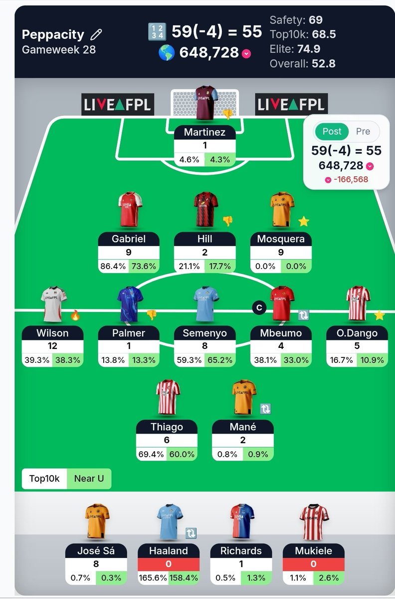 FPL Mind tweet media