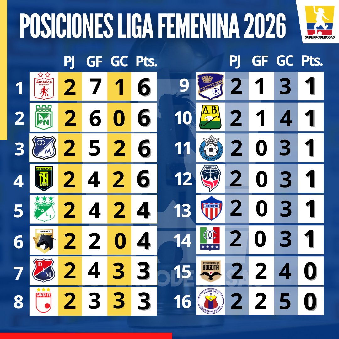 Superpoderosas 🇨🇴⚽️ tweet media
