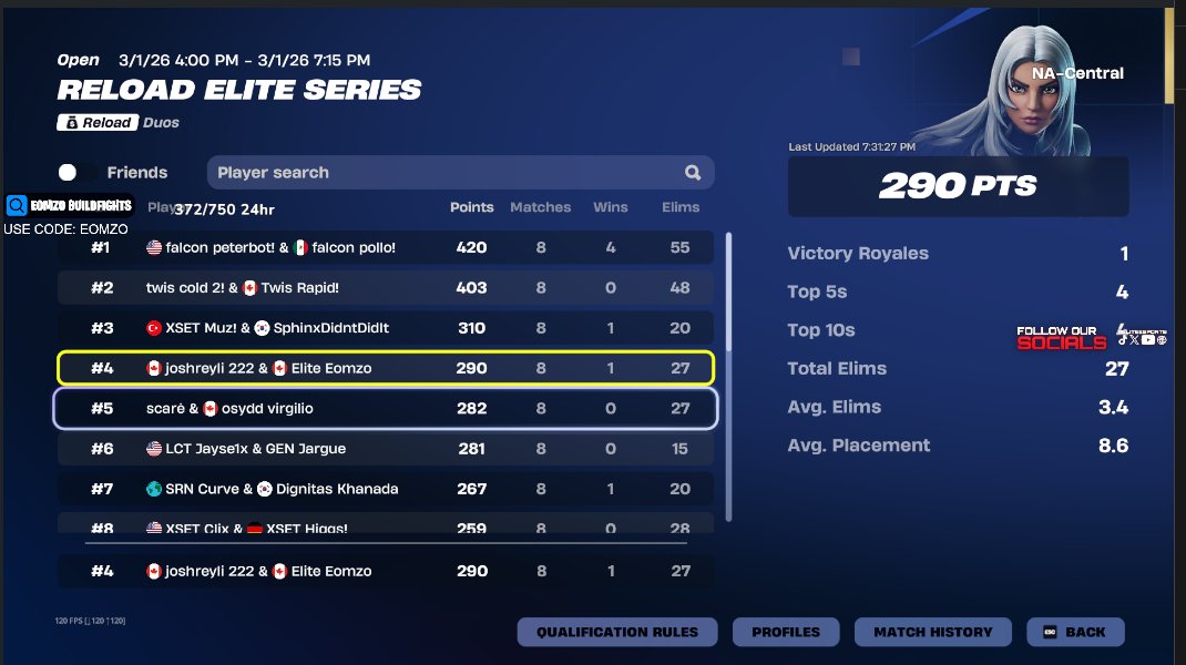 Elite Eomzo tweet media