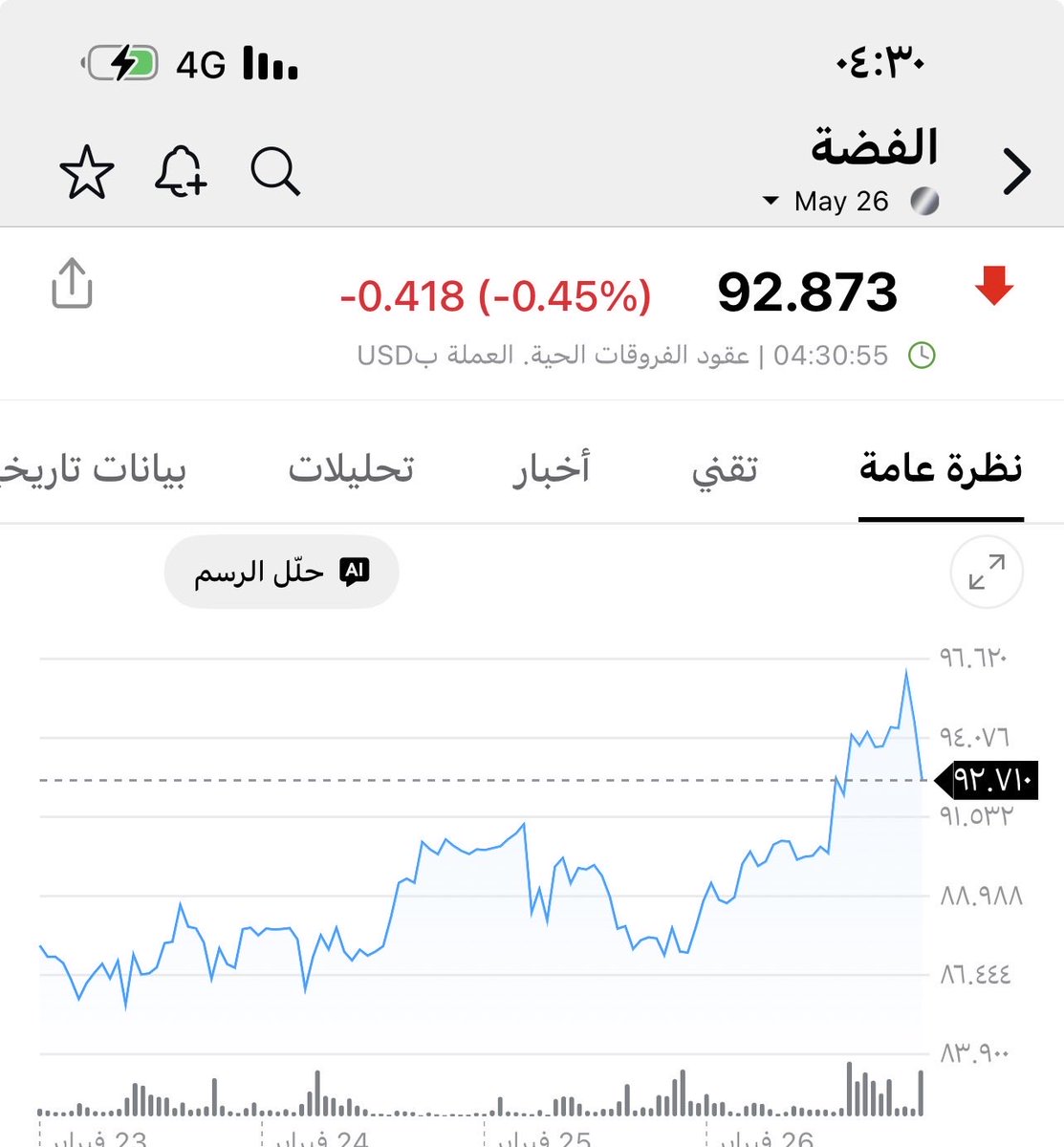 #الفضه يتحول للاحمر