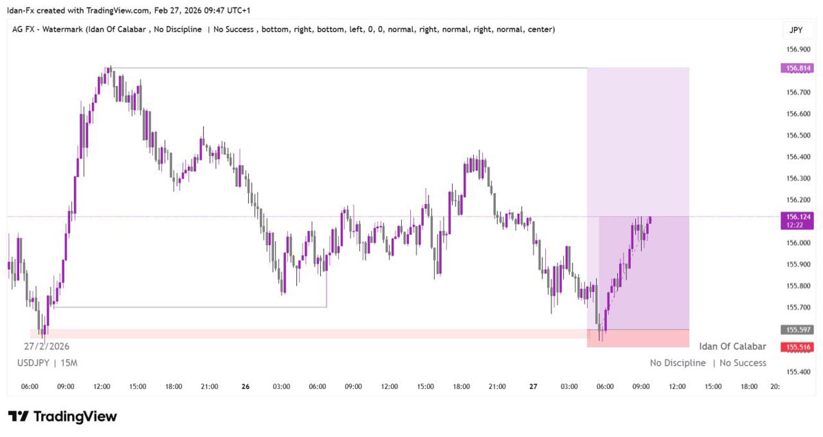 CallmeAjuka's tweet photo. ~ Structure 
~ Liquidity 
~ Poi

$USDJPY
51RR https://t.co/mGz4sZZHtc