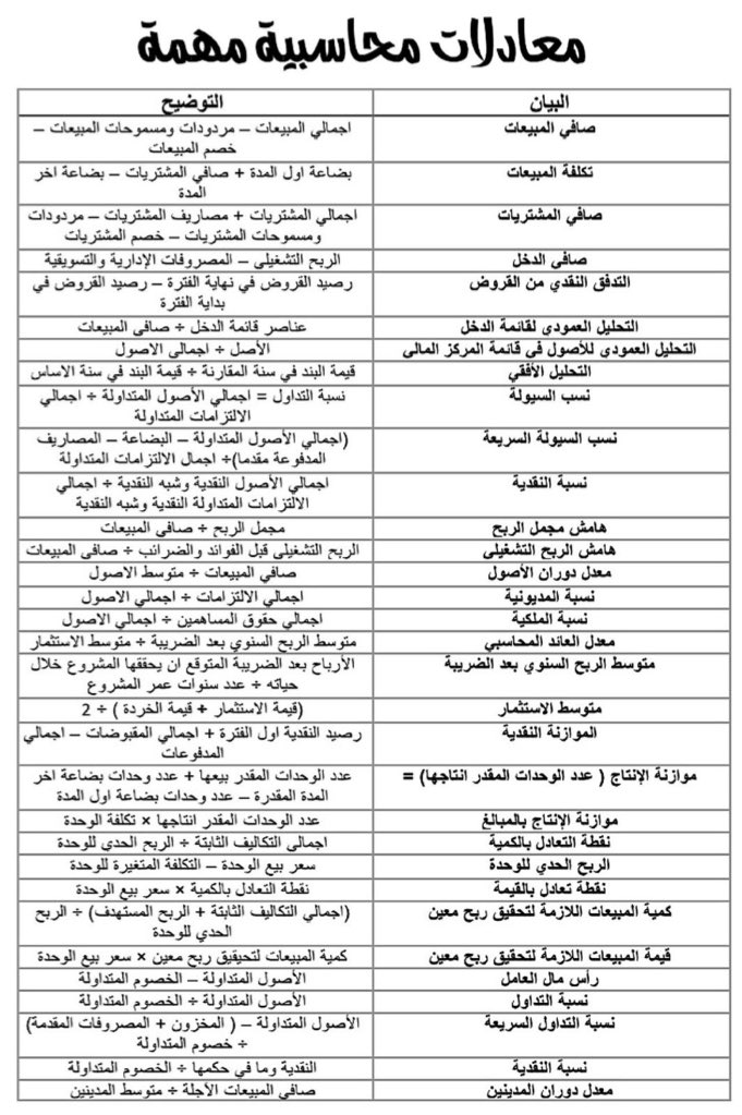 معادلات محاسبية مهمه 💡
#محاسب