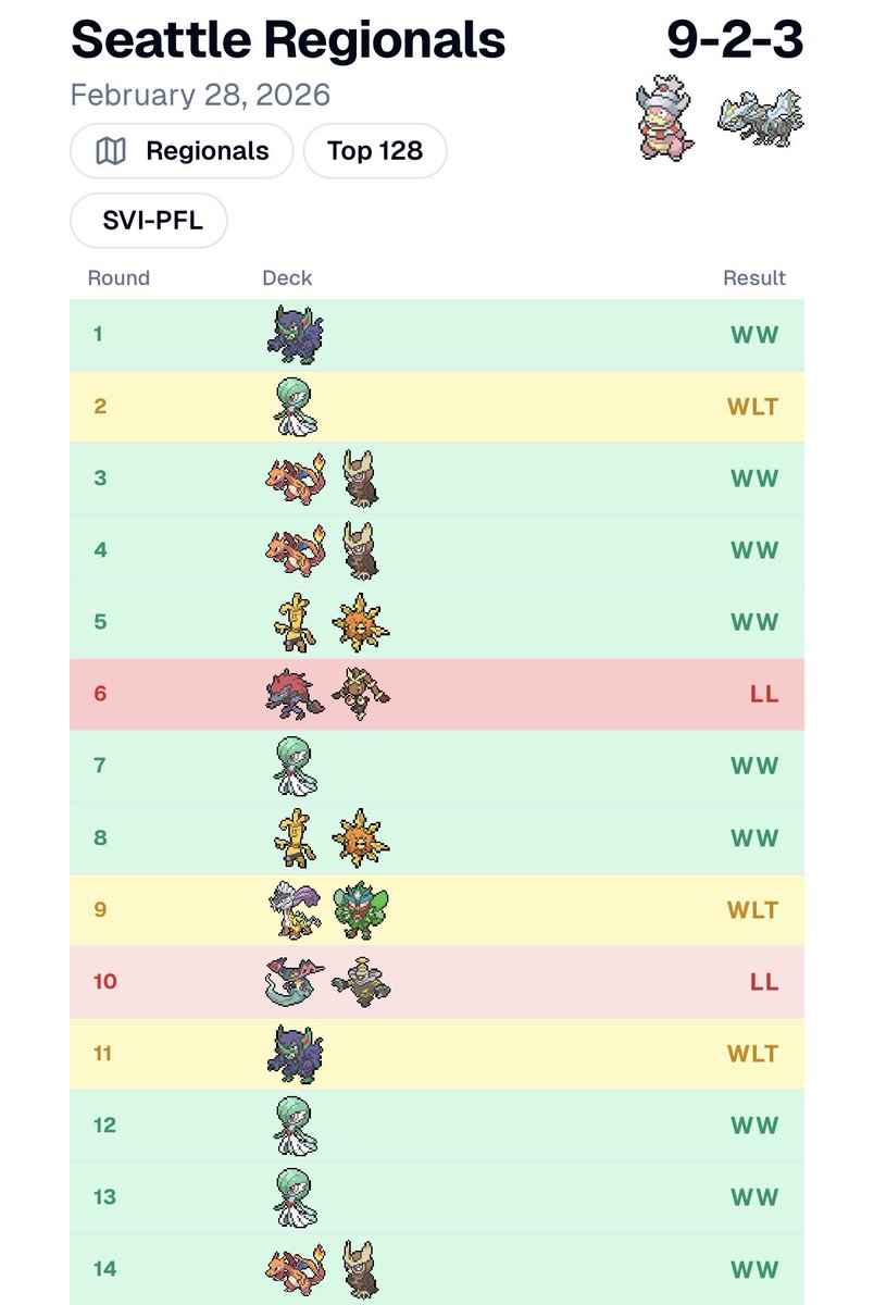 Who’s Luke Levy?➡️Orlando! 🍊 tweet media