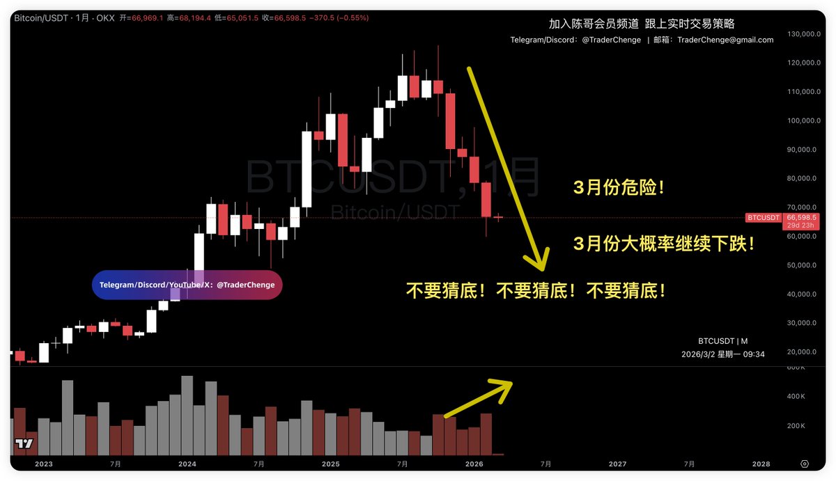 TraderChenge tweet media