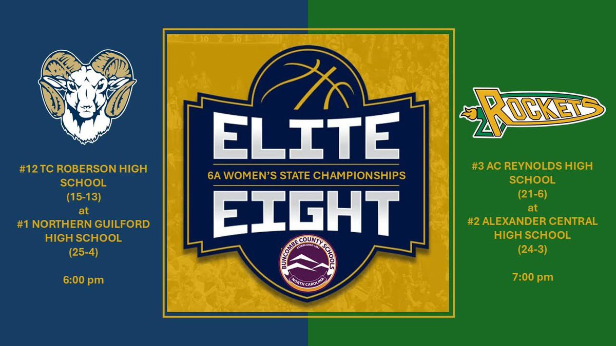 Dr_Rob_Jackson's tweet photo. Congratulations to all of our Buncombe County Schools High School Basketball teams for amazing seasons and best wishes to the Lady Rams and Lady Rockets as they carry on with their special run into the Elite Eight! #LeadTheClimb
Monday, March 2, 2026 - NCHSAA State Championship Elite Eight
#12 T.C. Roberson High School Lady Rams at #1 Northern Guilford HS, 6pm
#3 A.C. Reynolds High School Lady Rockets at #2 Alexander Central HS, 7pm
