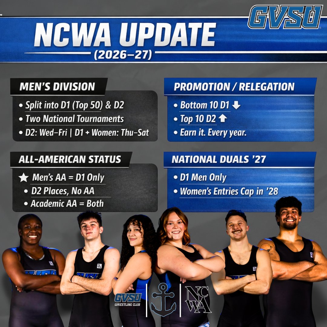 NCWA UPDATE (26-27)
• Men’s division splits into D1/D2 (Top 50 = D1)
• Two men’s national tournaments starting 2027
• Promotion &amp; relegation (Top 10 up / Bottom 10 down)
• D1 only for Men’s All-Americans
• Women’s division growing; entry caps coming in 2028
#anchored