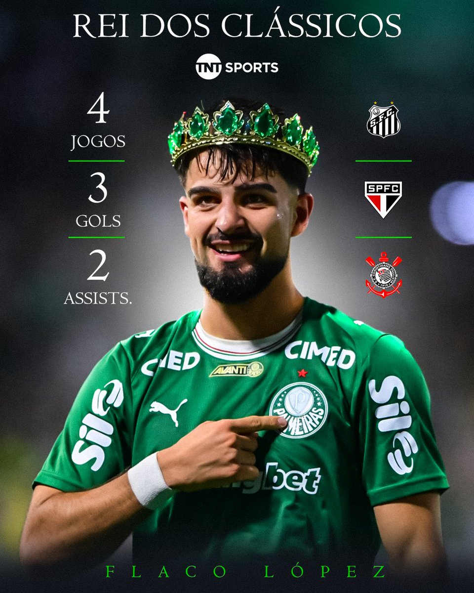 TNTSportsBR's tweet photo. O FLACO SABE JOGAR CLÁSSICO! 🇦🇷🐷 'El Matador' fez mais uma vítima e tem simplesmente 5 participações em gols em 4 clássicos! ABSURDO!

A FINAL DO PAULISTÃO CHEGOU! 💪 Nesta quarta (04) tem o jogo de ida da final Paulistão, a partir das 19h00 na @tntbr e na @hbomaxbr! Assine pelo link na BIO! #PaulistãoNaTNT #PaulistãoNaHBOMax #FutebolBrasileiro